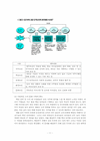 [조직론] 핵심인재에 관하여-11