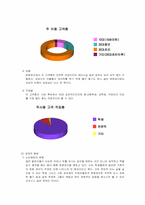 [브랜드관리] 민들레영토의 브랜드파워-4