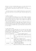 [브랜드관리] 민들레영토의 브랜드파워-8