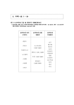 [세무론] 부유세의 도입-7