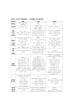 [세무론] 부유세의 도입-8