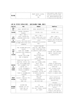 [세무론] 부유세의 도입-9