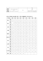 [세무론] 부유세의 도입-10