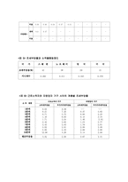 [세무론] 부유세의 도입-11