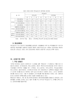 맥도날드 기업 경영분석-4