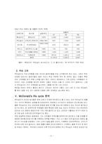 맥도날드 기업 경영분석-5