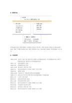 한국건설관리공사(KCM) 분석-2