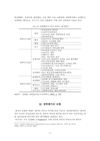 [장학론]장학과 평가-4