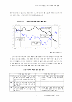 [국제무역결제론] Yuan화(위안화) 평가절상과 세계무역에 대한 영향-2
