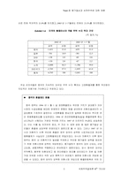 [국제무역결제론] Yuan화(위안화) 평가절상과 세계무역에 대한 영향-5