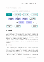 [국제무역결제론] Yuan화(위안화) 평가절상과 세계무역에 대한 영향-15