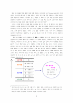 웅진코웨이 경영사례-6