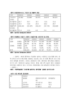 [국제경영] `팬택앤큐리텔` 중국진출전략 분석-7