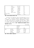 [국제경영] `팬택앤큐리텔` 중국진출전략 분석-8