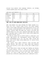 [국제경영] `팬택앤큐리텔` 중국진출전략 분석-16