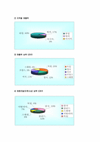 [국제경영] 이케아(IKEA) 회사탐색-9