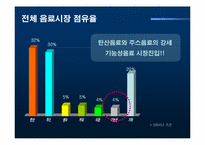 [광고기획서] 아미노업 광고기획서-5