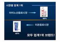 [광고기획서] 아미노업 광고기획서-6