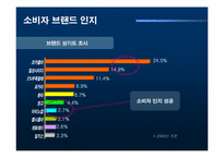 [광고기획서] 아미노업 광고기획서-7