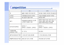 [마케팅전략] OB맥주(오비맥주)의 1위 선점을 위한 전략-3