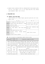 [기업윤리] 제 6장 윤리경영관리와 실천-4