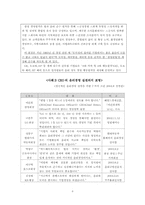 [기업윤리] 제 6장 윤리경영관리와 실천-8