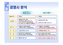 [소비자행동론] 청호나이스 소비자분석-6
