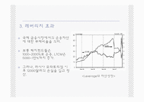 [수학과 현대금융사회] LTCM 몰락에 대해서-8