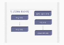 [수학과 현대금융사회] LTCM 몰락에 대해서-9