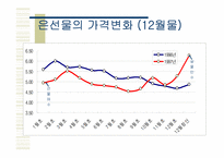[선물거래사례] 은가공업체 동운회사의 부도-11