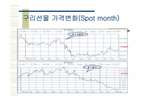 [선물거래사례] 은가공업체 동운회사의 부도-12
