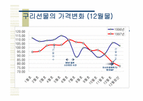 [선물거래사례] 은가공업체 동운회사의 부도-13