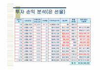 [선물거래사례] 은가공업체 동운회사의 부도-14