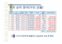 [선물거래사례] 은가공업체 동운회사의 부도-15