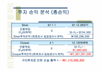 [선물거래사례] 은가공업체 동운회사의 부도-16