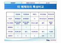 DMB폰에 적용할 컨텐츠 개발-4