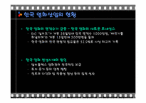 [인적자원관리] CGV와 롯데시네마 채용방법 평가 및 개선점-3