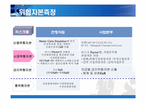 [금융기업경영론] 우리은행 리스크관리-9