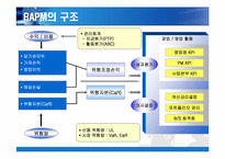 [금융기업경영론] 우리은행 리스크관리-15
