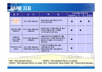[금융기업경영론] 우리은행 리스크관리-19