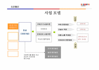 [국제경영](주)한샘의 중국진출전략-6