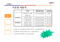 [국제경영](주)한샘의 중국진출전략-7