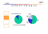 [국제경영](주)한샘의 중국진출전략-9