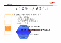 [국제경영](주)한샘의 중국진출전략-14