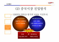 [국제경영](주)한샘의 중국진출전략-15
