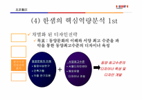 [국제경영](주)한샘의 중국진출전략-17