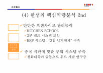 [국제경영](주)한샘의 중국진출전략-18