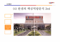 [국제경영](주)한샘의 중국진출전략-19