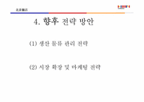 [국제경영](주)한샘의 중국진출전략-20
