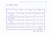 [마케팅원론] 오비맥주(ob맥주) 마케팅전략-11